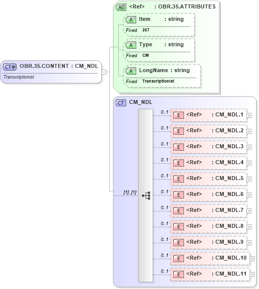 XSD Diagram of OBR.35.CONTENT in schema fields_xsd (Health Level Seven (HL7))