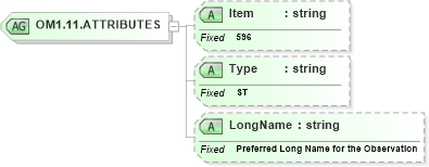 XSD Diagram of OM1.11.ATTRIBUTES in schema fields_xsd (Health Level Seven (HL7))