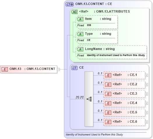 XSD Diagram of OM1.13 in schema fields_xsd (Health Level Seven (HL7))