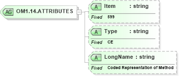 XSD Diagram of OM1.14.ATTRIBUTES in schema fields_xsd (Health Level Seven (HL7))