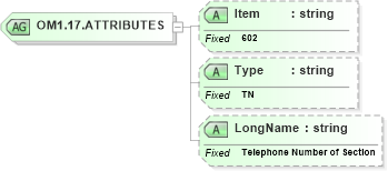 XSD Diagram of OM1.17.ATTRIBUTES in schema fields_xsd (Health Level Seven (HL7))