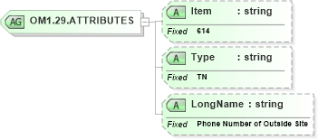 XSD Diagram of OM1.29.ATTRIBUTES in schema fields_xsd (Health Level Seven (HL7))