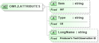 XSD Diagram of OM1.2.ATTRIBUTES in schema fields_xsd (Health Level Seven (HL7))