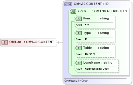 XSD Diagram of OM1.30 in schema fields_xsd (Health Level Seven (HL7))