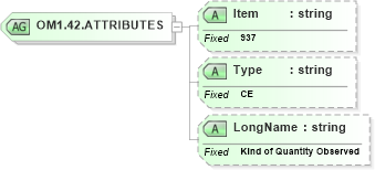 XSD Diagram of OM1.42.ATTRIBUTES in schema fields_xsd (Health Level Seven (HL7))