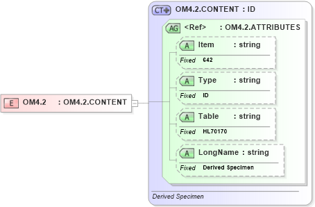 XSD Diagram of OM4.2 in schema fields_xsd (Health Level Seven (HL7))