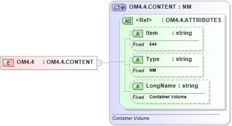 XSD Diagram of OM4.4 in schema fields_xsd (Health Level Seven (HL7))