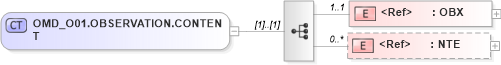 XSD Diagram of OMD_O01.OBSERVATION.CONTENT in schema omd_o01_xsd (Health Level Seven (HL7))