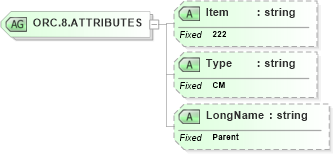 XSD Diagram of ORC.8.ATTRIBUTES in schema fields_xsd (Health Level Seven (HL7))