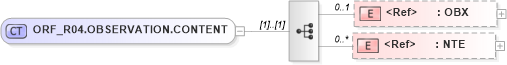 XSD Diagram of ORF_R04.OBSERVATION.CONTENT in schema orf_r04_xsd (Health Level Seven (HL7))