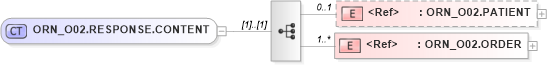 XSD Diagram of ORN_O02.RESPONSE.CONTENT in schema orn_o02_xsd (Health Level Seven (HL7))