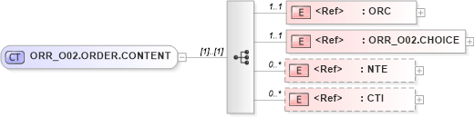 XSD Diagram of ORR_O02.ORDER.CONTENT in schema orr_o02_xsd (Health Level Seven (HL7))