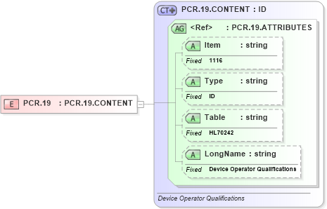 XSD Diagram of PCR.19 in schema fields_xsd (Health Level Seven (HL7))