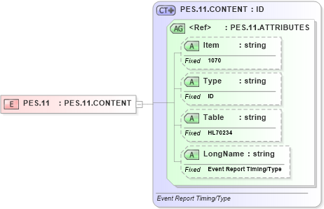 XSD Diagram of PES.11 in schema fields_xsd (Health Level Seven (HL7))