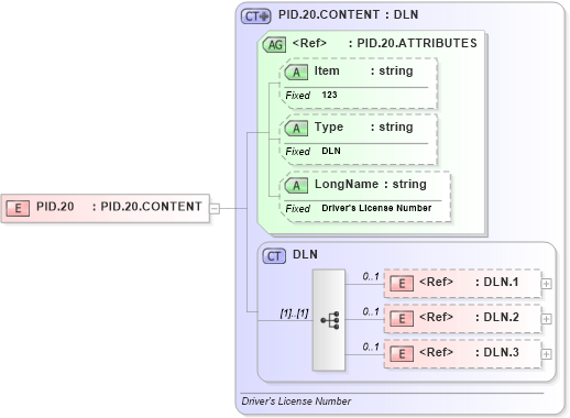 XSD Diagram of PID.20 in schema fields_xsd (Health Level Seven (HL7))