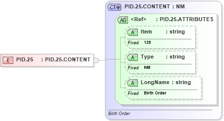 XSD Diagram of PID.25 in schema fields_xsd (Health Level Seven (HL7))