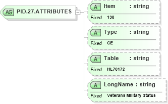 XSD Diagram of PID.27.ATTRIBUTES in schema fields_xsd (Health Level Seven (HL7))