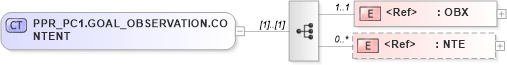 XSD Diagram of PPR_PC1.GOAL_OBSERVATION.CONTENT in schema ppr_pc1_xsd (Health Level Seven (HL7))