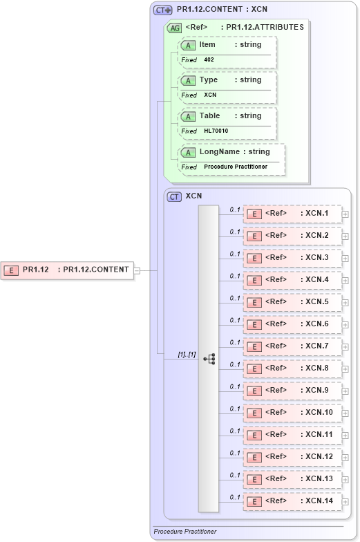 XSD Diagram of PR1.12 in schema fields_xsd (Health Level Seven (HL7))