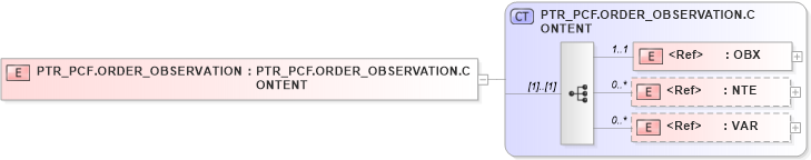 XSD Diagram of PTR_PCF.ORDER_OBSERVATION in schema ptr_pcf_xsd (Health Level Seven (HL7))