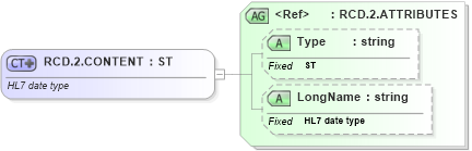 XSD Diagram of RCD.2.CONTENT in schema datatypes_xsd (Health Level Seven (HL7))