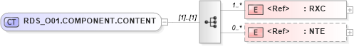 XSD Diagram of RDS_O01.COMPONENT.CONTENT in schema rds_o01_xsd (Health Level Seven (HL7))