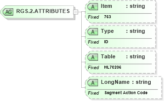 XSD Diagram of RGS.2.ATTRIBUTES in schema fields_xsd (Health Level Seven (HL7))
