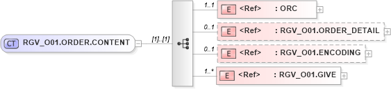 XSD Diagram of RGV_O01.ORDER.CONTENT in schema rgv_o01_xsd (Health Level Seven (HL7))