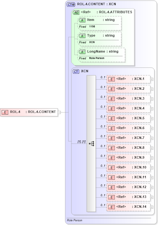 XSD Diagram of ROL.4 in schema fields_xsd (Health Level Seven (HL7))