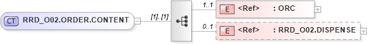 XSD Diagram of RRD_O02.ORDER.CONTENT in schema rrd_o02_xsd (Health Level Seven (HL7))