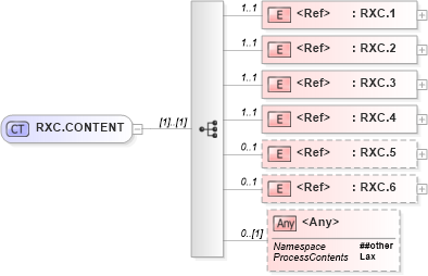 XSD Diagram of RXC.CONTENT in schema segments_xsd (Health Level Seven (HL7))