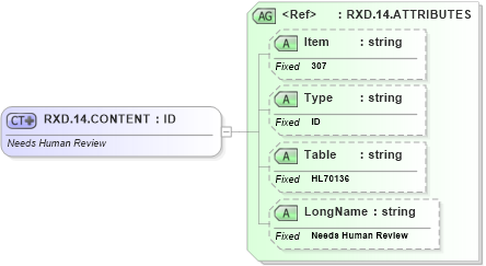 XSD Diagram of RXD.14.CONTENT in schema fields_xsd (Health Level Seven (HL7))