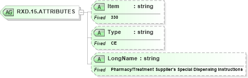 XSD Diagram of RXD.15.ATTRIBUTES in schema fields_xsd (Health Level Seven (HL7))