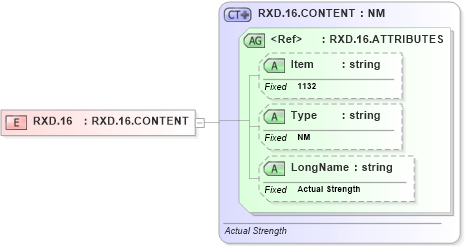 XSD Diagram of RXD.16 in schema fields_xsd (Health Level Seven (HL7))