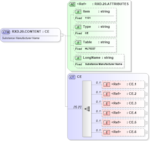 XSD Diagram of RXD.20.CONTENT in schema fields_xsd (Health Level Seven (HL7))