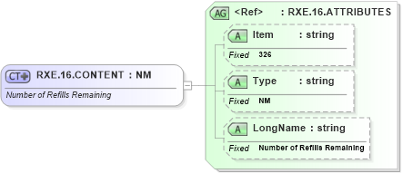 XSD Diagram of RXE.16.CONTENT in schema fields_xsd (Health Level Seven (HL7))