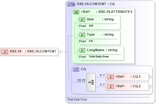XSD Diagram of RXE.19 in schema fields_xsd (Health Level Seven (HL7))