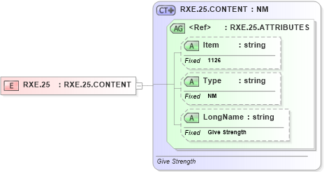 XSD Diagram of RXE.25 in schema fields_xsd (Health Level Seven (HL7))