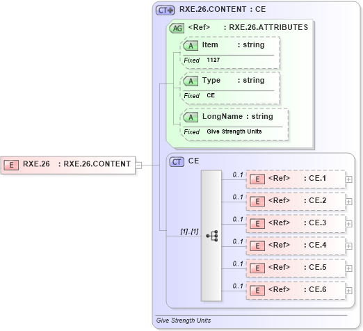 XSD Diagram of RXE.26 in schema fields_xsd (Health Level Seven (HL7))