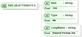 XSD Diagram of RXE.28.ATTRIBUTES in schema fields_xsd (Health Level Seven (HL7))