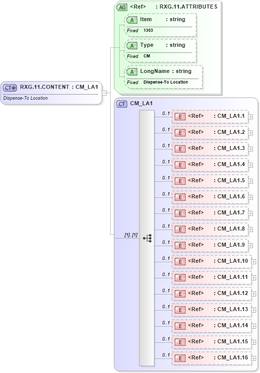 XSD Diagram of RXG.11.CONTENT in schema fields_xsd (Health Level Seven (HL7))
