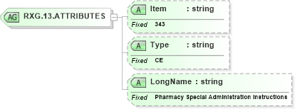 XSD Diagram of RXG.13.ATTRIBUTES in schema fields_xsd (Health Level Seven (HL7))