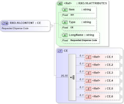 XSD Diagram of RXO.10.CONTENT in schema fields_xsd (Health Level Seven (HL7))