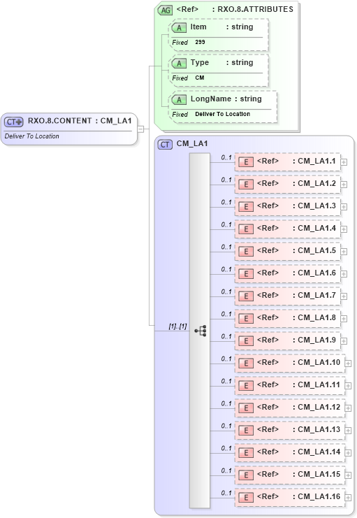 XSD Diagram of RXO.8.CONTENT in schema fields_xsd (Health Level Seven (HL7))