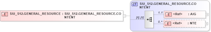 XSD Diagram of SIU_S12.GENERAL_RESOURCE in schema siu_s12_xsd (Health Level Seven (HL7))