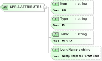 XSD Diagram of SPR.2.ATTRIBUTES in schema fields_xsd (Health Level Seven (HL7))