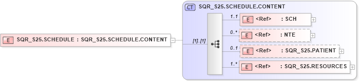 XSD Diagram of SQR_S25.SCHEDULE in schema sqr_s25_xsd (Health Level Seven (HL7))