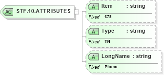 XSD Diagram of STF.10.ATTRIBUTES in schema fields_xsd (Health Level Seven (HL7))
