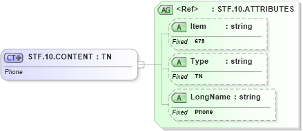 XSD Diagram of STF.10.CONTENT in schema fields_xsd (Health Level Seven (HL7))