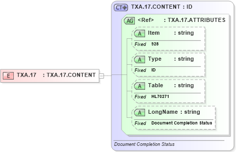 XSD Diagram of TXA.17 in schema fields_xsd (Health Level Seven (HL7))